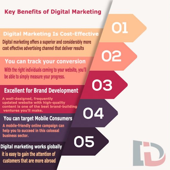 5 benefits of digital marketing that will help you grow your business
